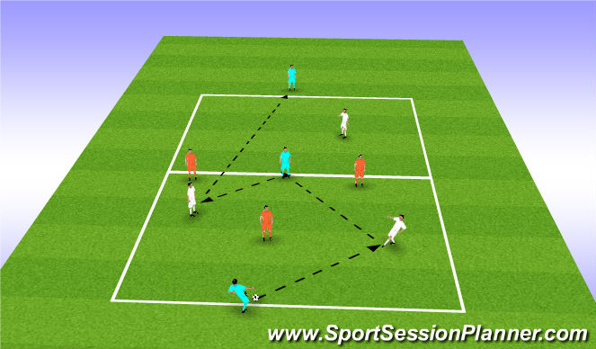 Football/Soccer Session Plan Drill (Colour): 3v3+3