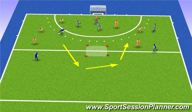 Hockey Session Plan Drill (Colour): Flankenspel afdwingen