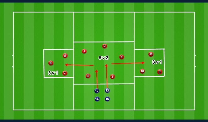 Football/Soccer Session Plan Drill (Colour): Rondo Challenge Play Offs