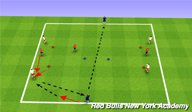 Football/Soccer Session Plan Drill (Colour): Main Theme (Semi-opposed)