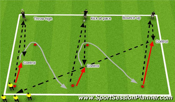 Fútbol Ejercicio del Plan de Sesiones (Color): progression with pace