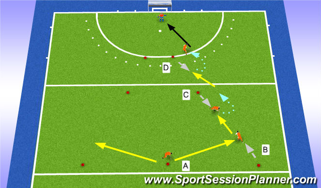 Hockey Session Plan Drill (Colour): Doordraaiend aannemen