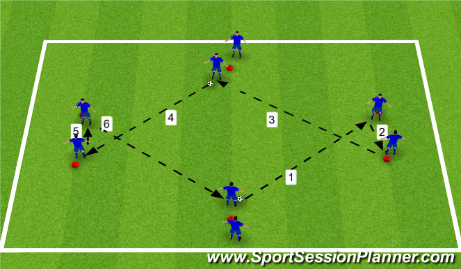 Football/Soccer Session Plan Drill (Colour): Beginning Rhythym Pattern
