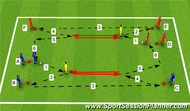 Football/Soccer Session Plan Drill (Colour): Triangle & 1-2 Combination Patterns