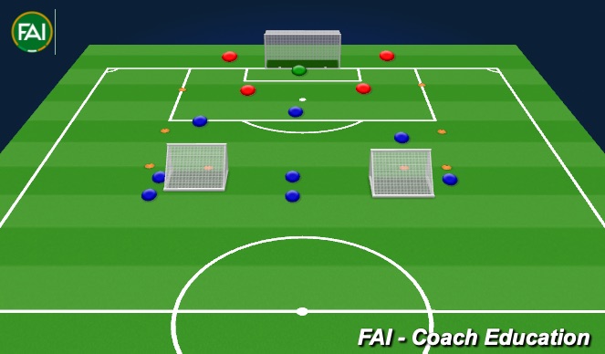 Football/Soccer Session Plan Drill (Colour): 3v2 Waves(20 mins)