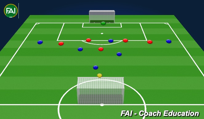 Football/Soccer Session Plan Drill (Colour): 7v6 Overload Attacking (30mins)