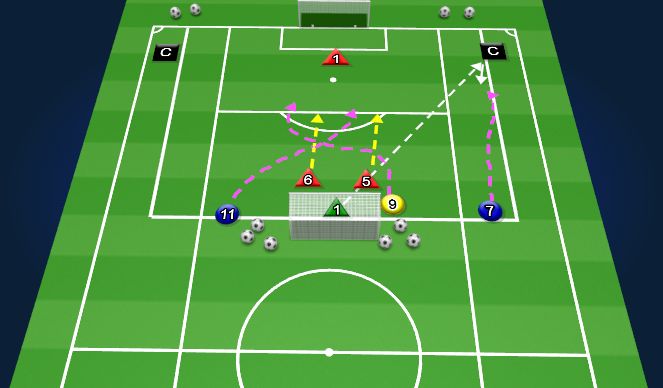 Football/Soccer Session Plan Drill (Colour): 2v3 Defending the Counter Attack