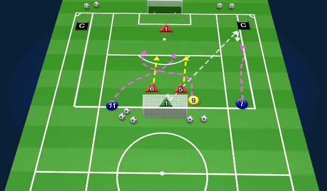 Football/Soccer Session Plan Drill (Colour): 2v3 Defending the Counter Attack 2v3 Animation