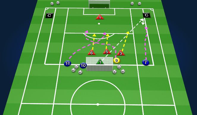 Football/Soccer Session Plan Drill (Colour): 3v4 Defending the Counter Attack