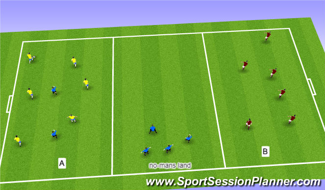 Football/Soccer Session Plan Drill (Colour): 2-zone 3-team possession