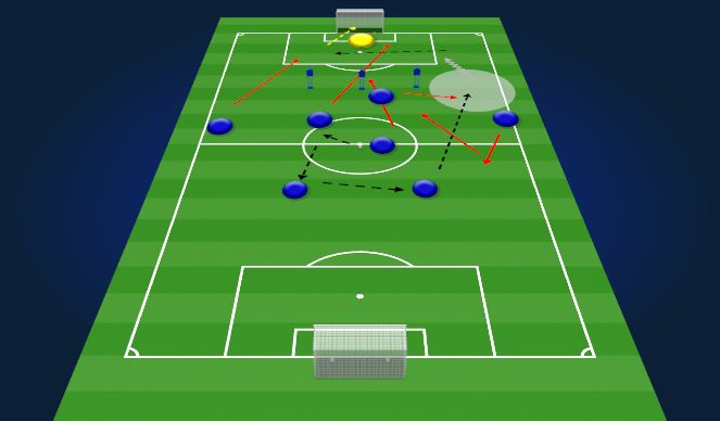 Football/Soccer Session Plan Drill (Colour): 8v8 Pattern To Goal