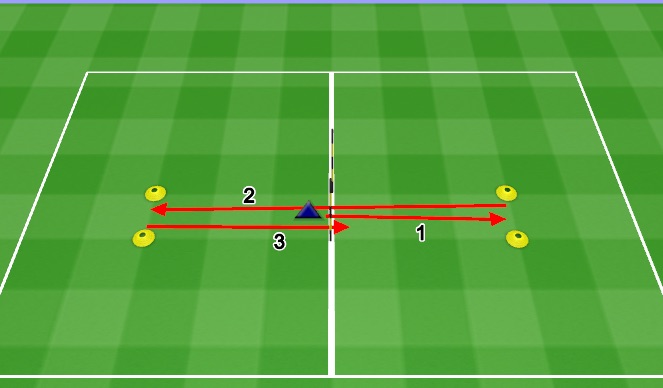 Football/Soccer Session Plan Drill (Colour): 5-10-5 Agility Test
