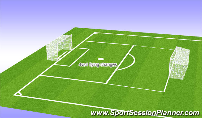 Football/Soccer Session Plan Drill (Colour): Flying Changes