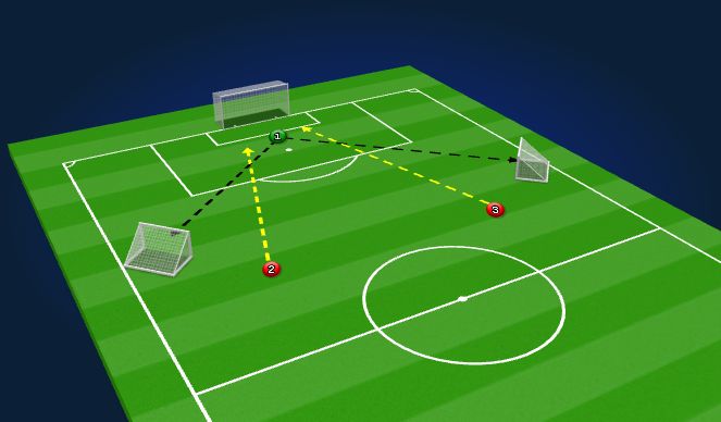 Football/Soccer Session Plan Drill (Colour): GK catch and throw