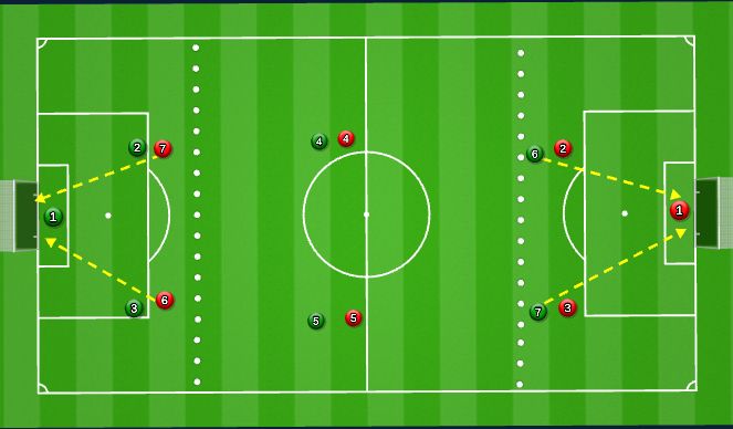 Football/Soccer Session Plan Drill (Colour): GK focused SSG Keeper wars