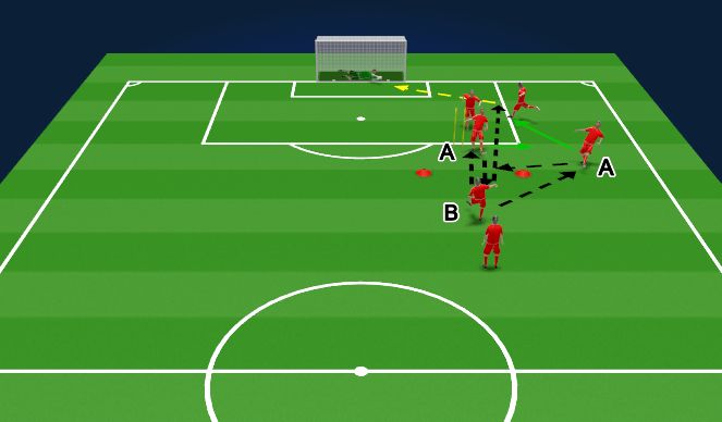 Football/Soccer Session Plan Drill (Colour): Technical Warm up: One touch finishing