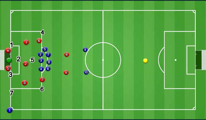 Football/Soccer Session Plan Drill (Colour): Attacking Corner