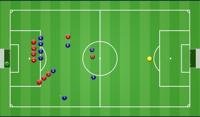 Football/Soccer Session Plan Drill (Colour): Attacking Free Kick