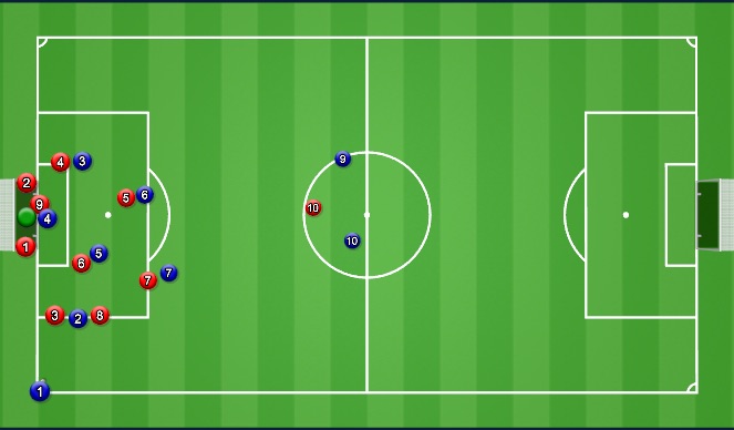 Football/Soccer Session Plan Drill (Colour): Defending Corner