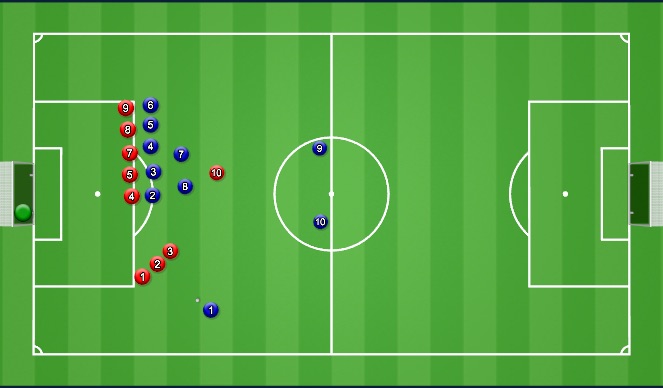 Football/Soccer Session Plan Drill (Colour): Defending Free Kick