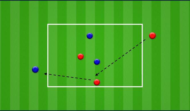 Football/Soccer Session Plan Drill (Colour): 2 v 2 + 2