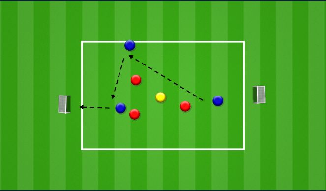 Football/Soccer Session Plan Drill (Colour): 3 v 3 + 1 to goal