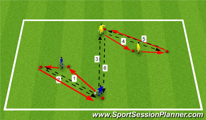 Football/Soccer Session Plan Drill (Colour): Long, Short, Short, Long with Movement Pattern
