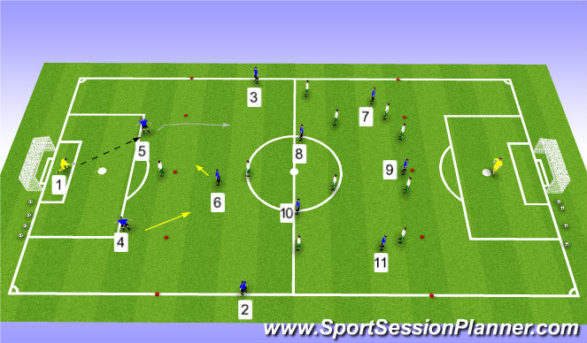 Football/Soccer Session Plan Drill (Colour): Get Past The Opponent's Front Line