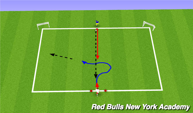 Football/Soccer Session Plan Drill (Colour): Technical fully opposed