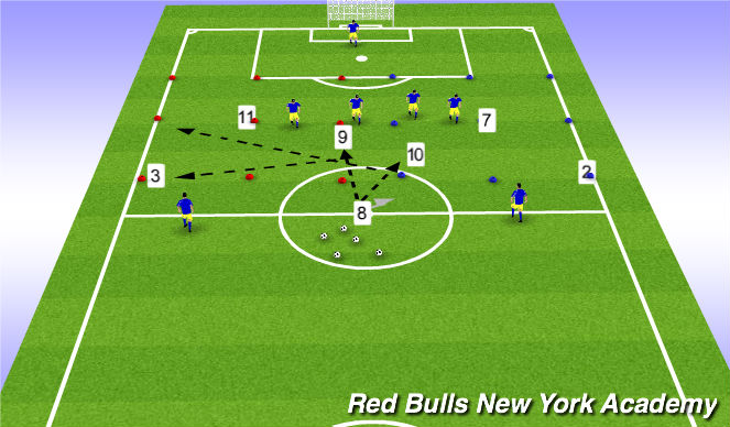 Football/Soccer Session Plan Drill (Colour): 7v7