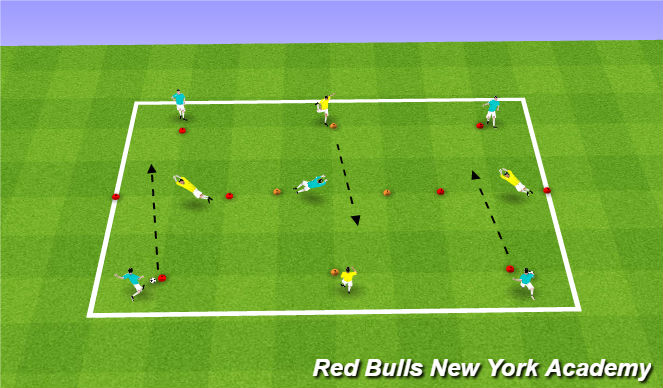 Football/Soccer Session Plan Drill (Colour): Opposed