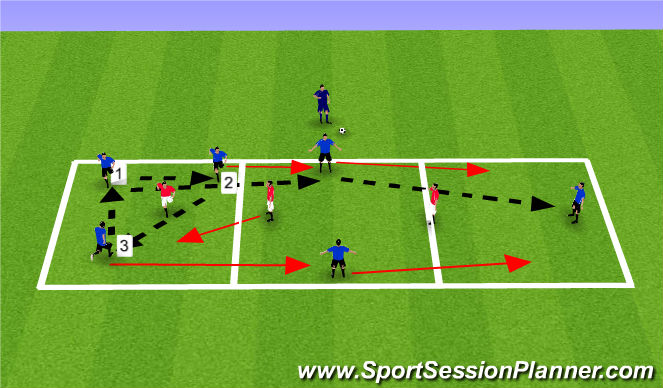 Football/Soccer Session Plan Drill (Colour): Rondo - Overload to Isolate