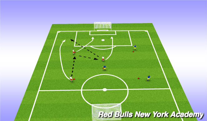 Football/Soccer Session Plan Drill (Colour): Technical Rep