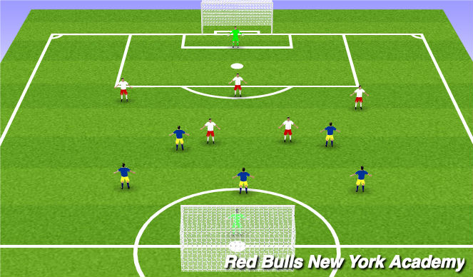 Football/Soccer Session Plan Drill (Colour): Full game