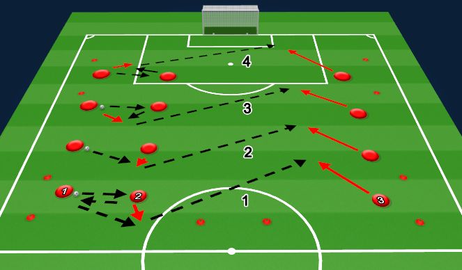 Football/Soccer Session Plan Drill (Colour): Switching the play passing patterns.