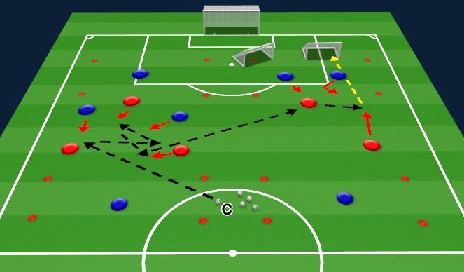 Football/Soccer Session Plan Drill (Colour): 3v2 (+2)  2v2 (+1) Switching play game