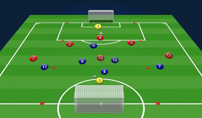 Football/Soccer Session Plan Drill (Colour): 1/2 field Switch the play with wide channels