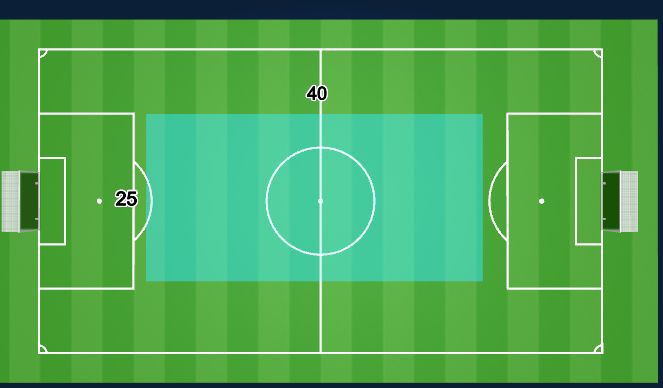 Football/Soccer Session Plan Drill (Colour): DIRECTIONAL POSSESSION – BREAK LINE ONLY VIA RWB