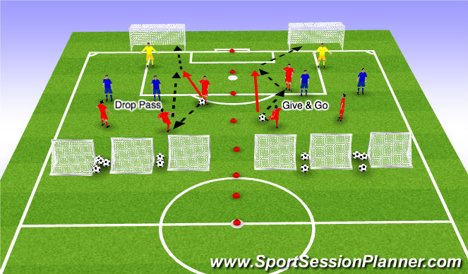 Football/Soccer Session Plan Drill (Colour): SSG - 3 v 2(+GK)