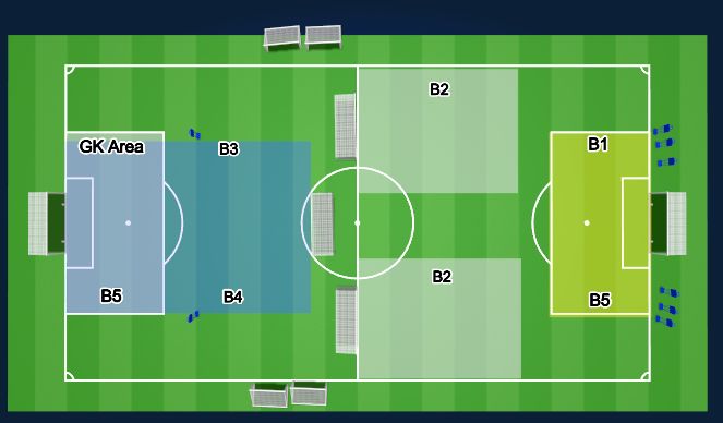 Football/Soccer: 09/04/2026-International Window - Attacking and ...