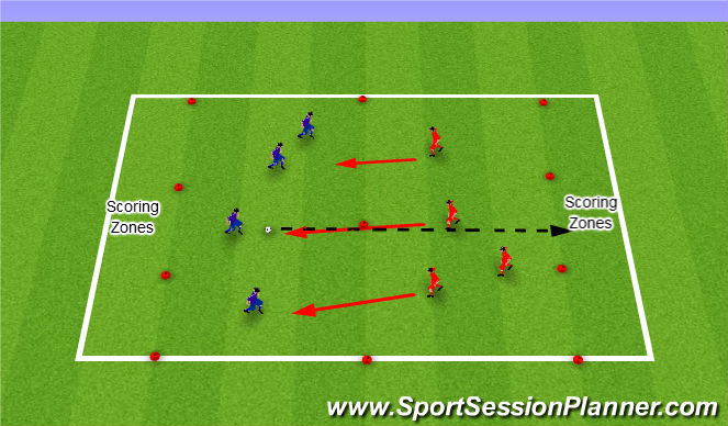 Football/Soccer Session Plan Drill (Colour): SSG