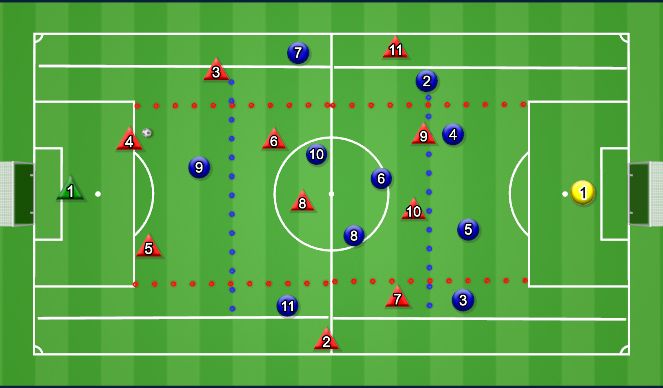 Football/Soccer: Creating Central overloads Week 4 (Tactical: Attacking ...