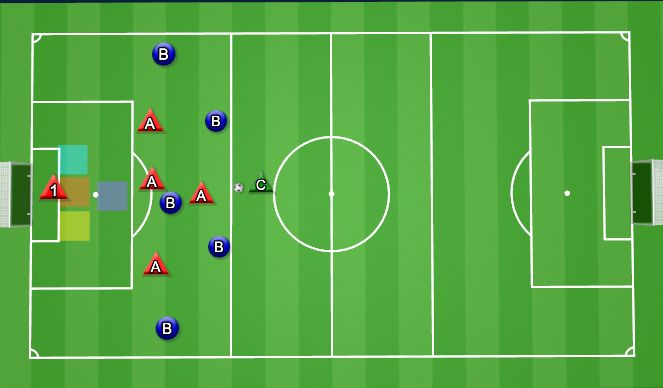Football/Soccer Session Plan Drill (Colour): 5v5