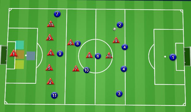 Football/Soccer Session Plan Drill (Colour): 11v11