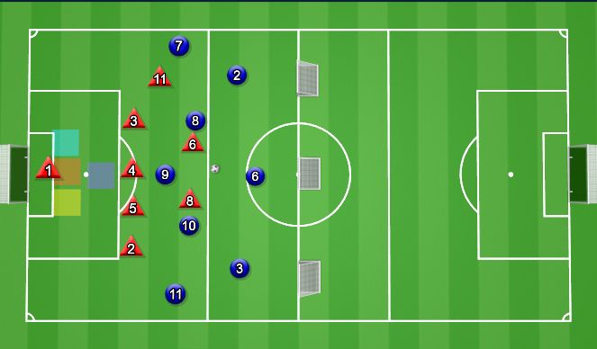 Football/Soccer Session Plan Drill (Colour): 8v8