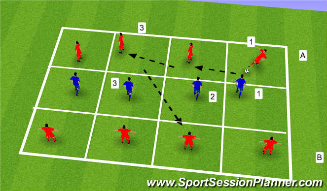 Football/Soccer Session Plan Drill (Colour): Defending through lines