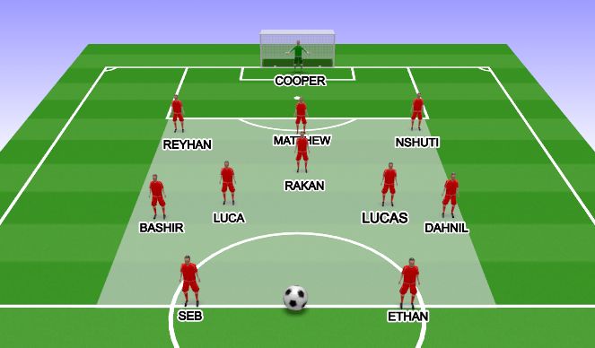 Football/Soccer Session Plan Drill (Colour): STRUCTURE