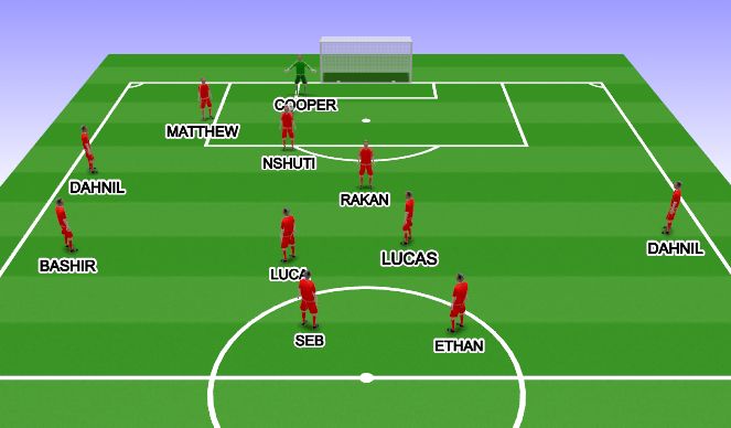 Football/Soccer Session Plan Drill (Colour): GK SET UP RIGHT SIDE