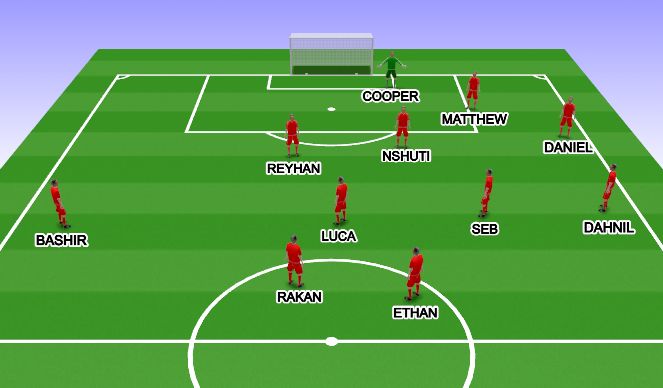 Football/Soccer Session Plan Drill (Colour): GK SET UP LEFT SIDE