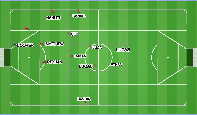 Football/Soccer Session Plan Drill (Colour): ZONES: PRIORITY